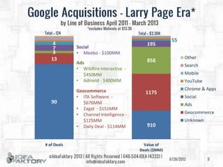 Google Strategy Deep Dive - June 2013