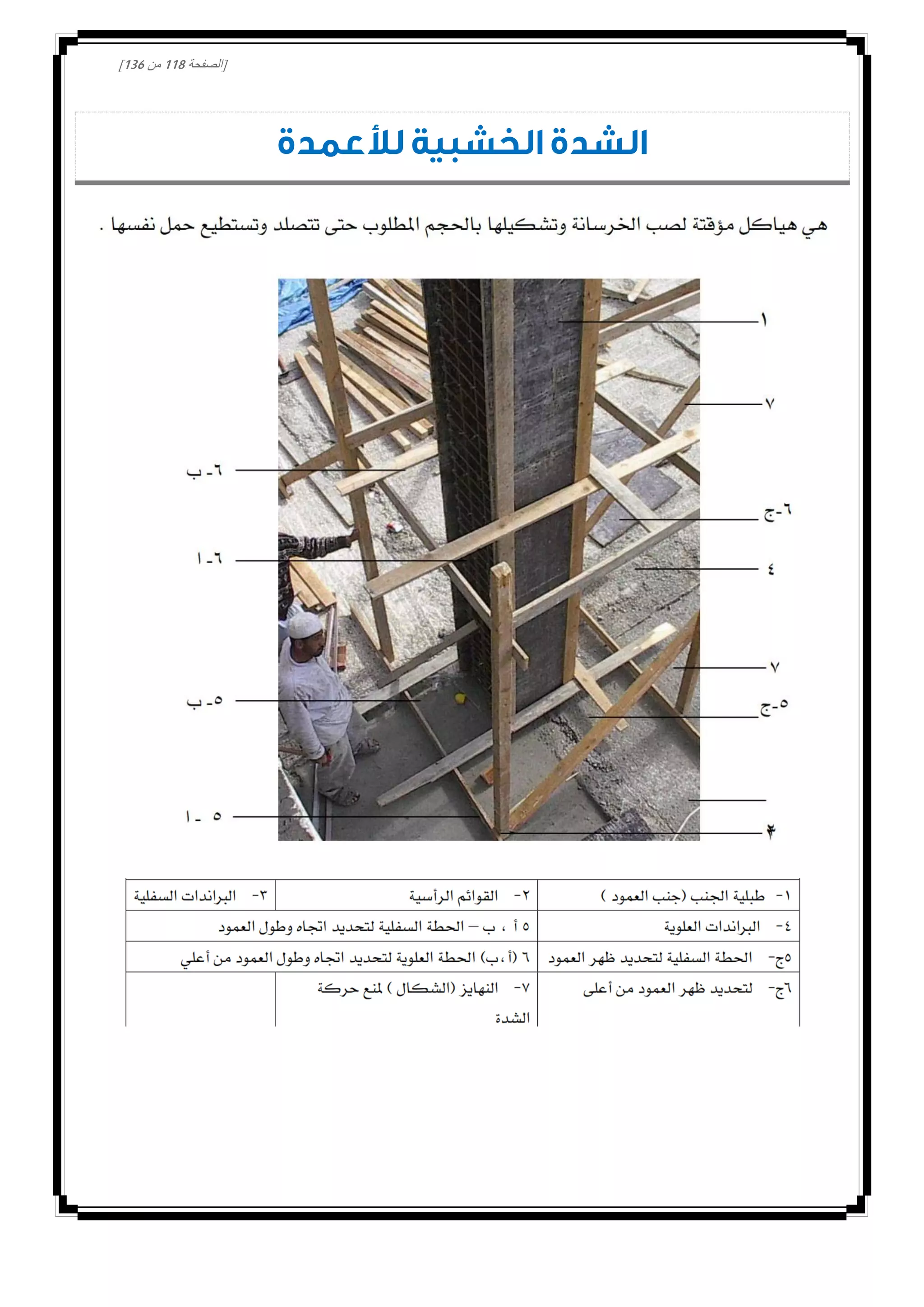 [‫الصفحة‬008‫من‬031]
‫لألعمدة‬ ‫الخشبية‬ ‫الشدة‬
 