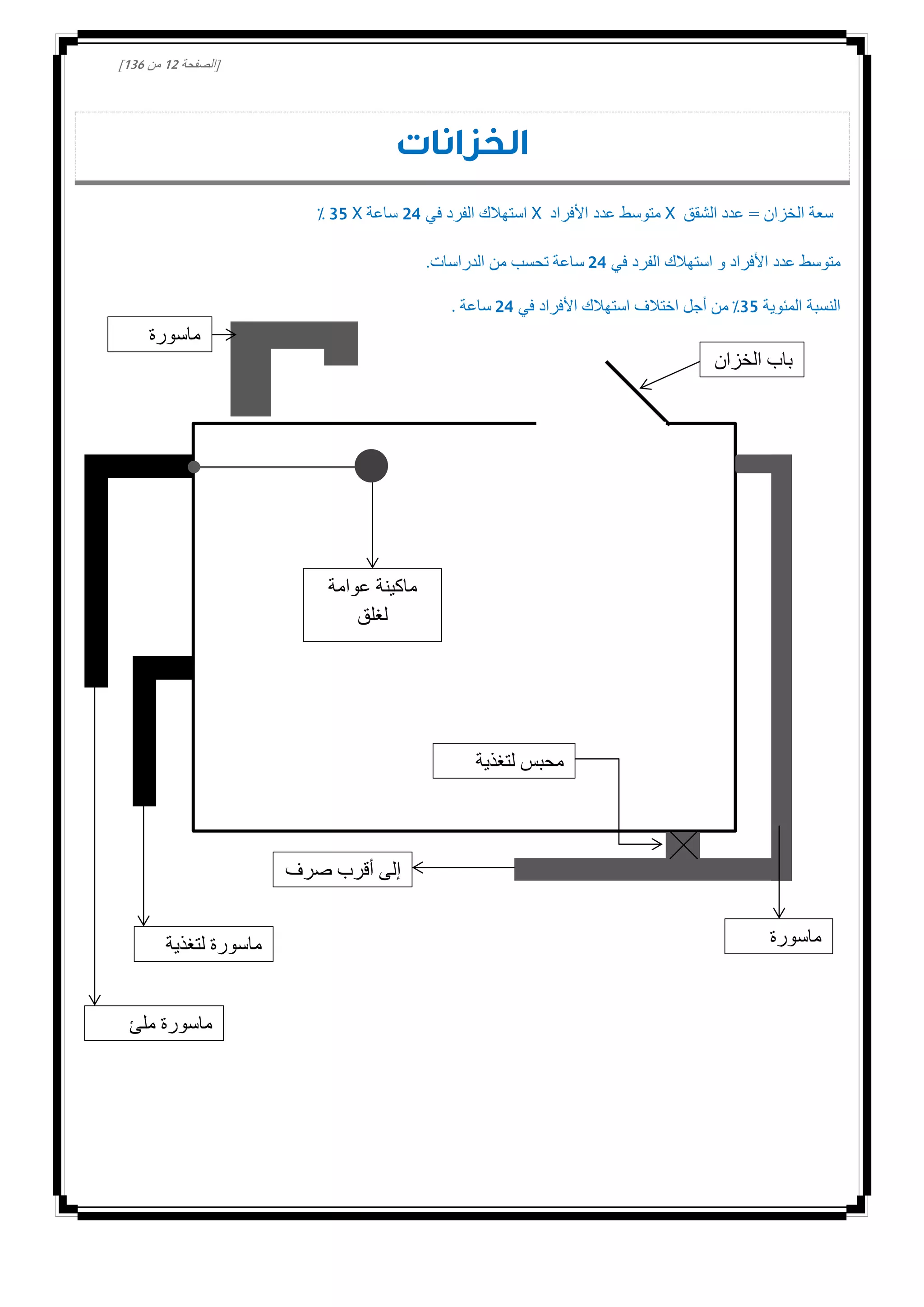 [‫الصفحة‬00‫من‬031]
‫الخزانات‬
‫الخزان‬ ‫سعة‬=‫الشقق‬ ‫عدد‬X‫األفراد‬ ‫عدد‬ ‫متوسط‬X‫في‬ ‫الفرد‬ ‫استهالك‬04‫ساعة‬X32%
‫في‬ ‫الفرد‬ ‫استهالك‬ ‫و‬ ‫األفراد‬ ‫عدد‬ ‫متوسط‬04‫الدراسات‬ ‫من‬ ‫تحسب‬ ‫ساعة‬.
‫المئوية‬ ‫النسبة‬32%‫في‬ ‫األفراد‬ ‫استهالك‬ ‫اختالف‬ ‫أجل‬ ‫من‬04‫ساعة‬.
‫صرف‬ ‫أقرب‬ ‫إلى‬
‫ماسورة‬
‫الفائض‬
‫لتغذية‬ ‫محبس‬
‫الخزان‬
‫لتغذية‬ ‫ماسورة‬
‫المبنى‬
‫ملئ‬ ‫ماسورة‬
‫الخزان‬
‫عوامة‬ ‫ماكينة‬
‫لغلق‬
‫المياه‬ ‫فتح‬ ‫و‬
‫ماسورة‬
‫تهوية‬ ‫الخزان‬ ‫باب‬
 