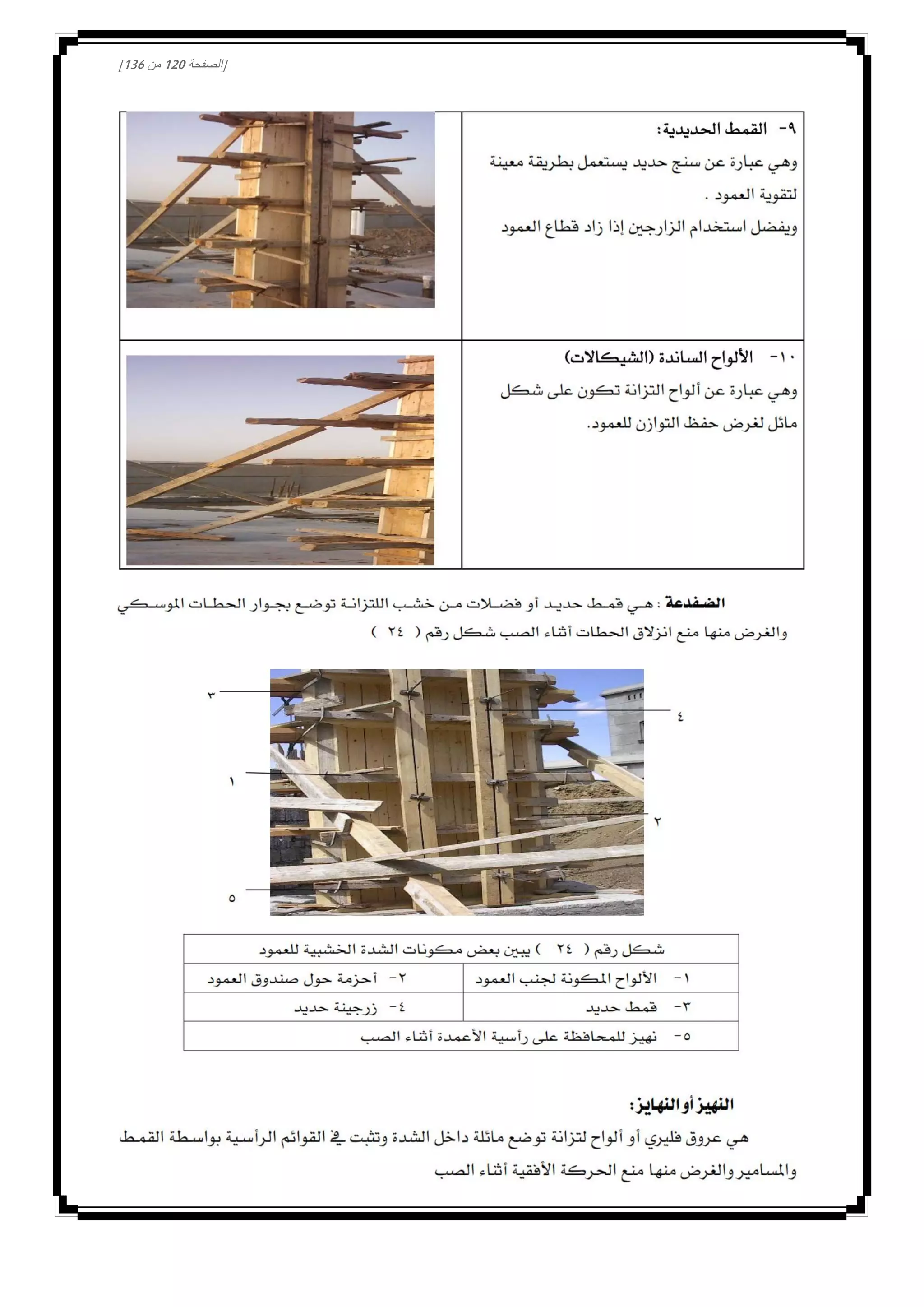 [‫الصفحة‬000‫من‬031]
 