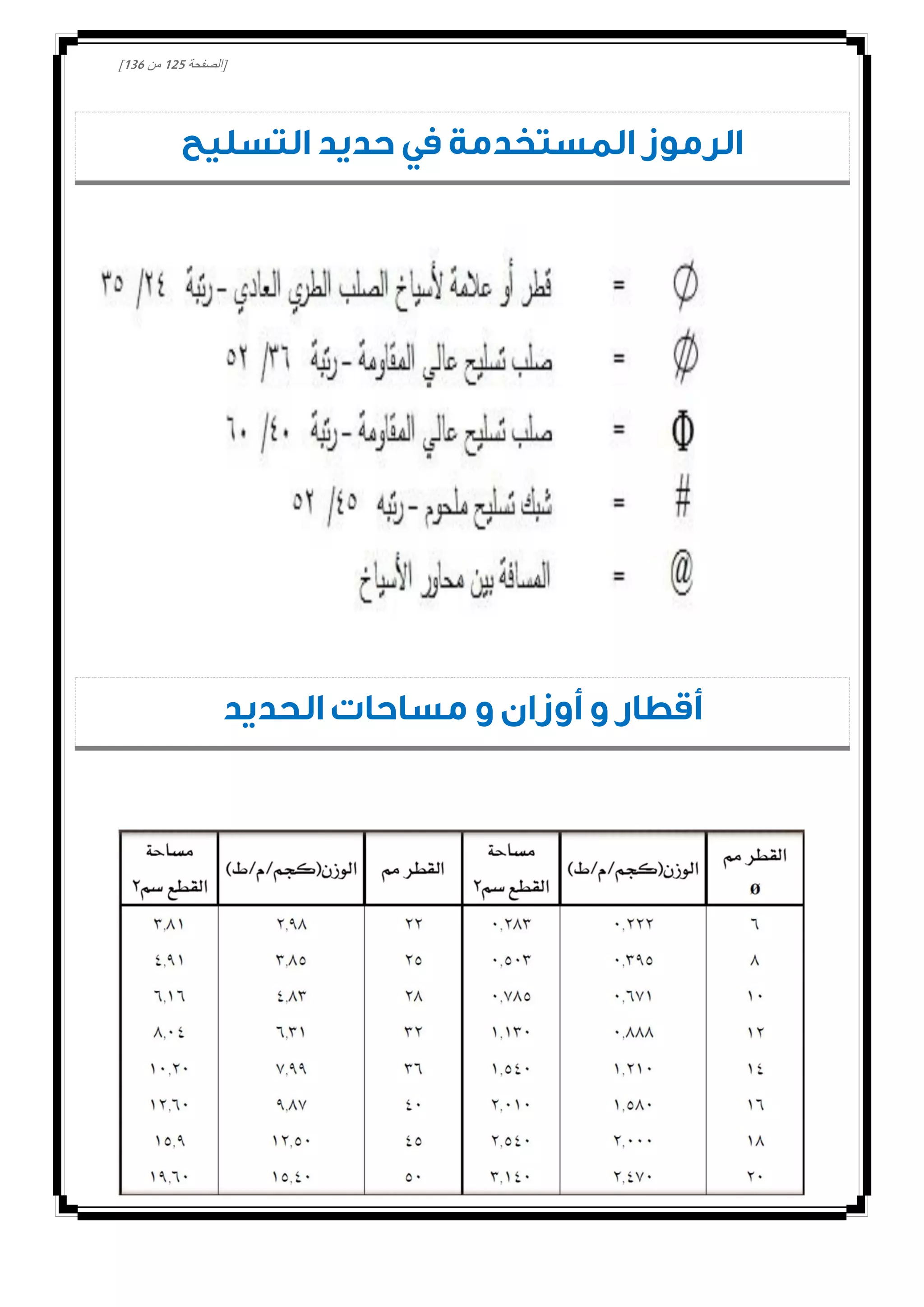 [‫الصفحة‬002‫من‬031]
‫التسليح‬ ‫حديد‬ ‫في‬ ‫المستخدمة‬ ‫الرموز‬
‫الحديد‬ ‫مساحات‬ ‫و‬ ‫أوزان‬ ‫و‬ ‫أقطار‬
 