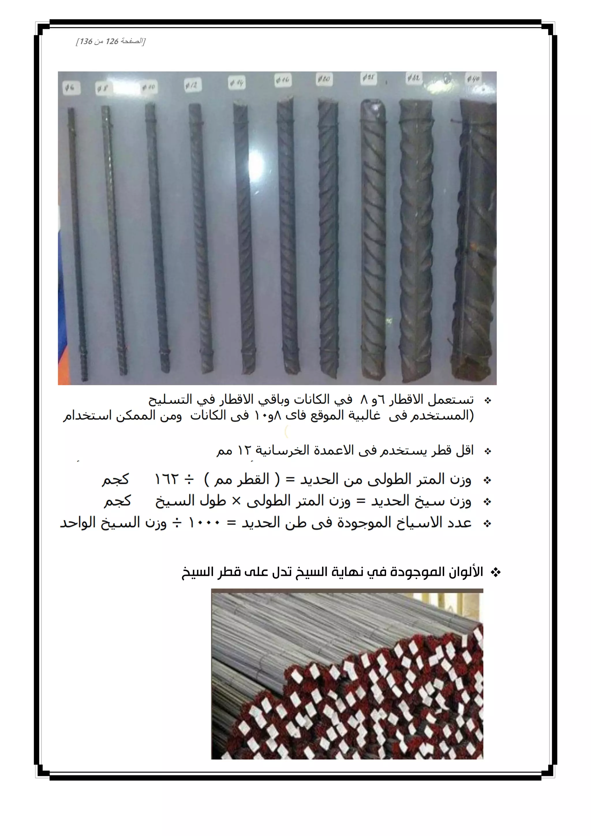 [‫الصفحة‬001‫من‬031]
‫السيخ‬ ‫قطر‬ ‫على‬ ‫تدل‬ ‫السيخ‬ ‫نهاية‬ ‫في‬ ‫الموجودة‬ ‫األلوان‬
 