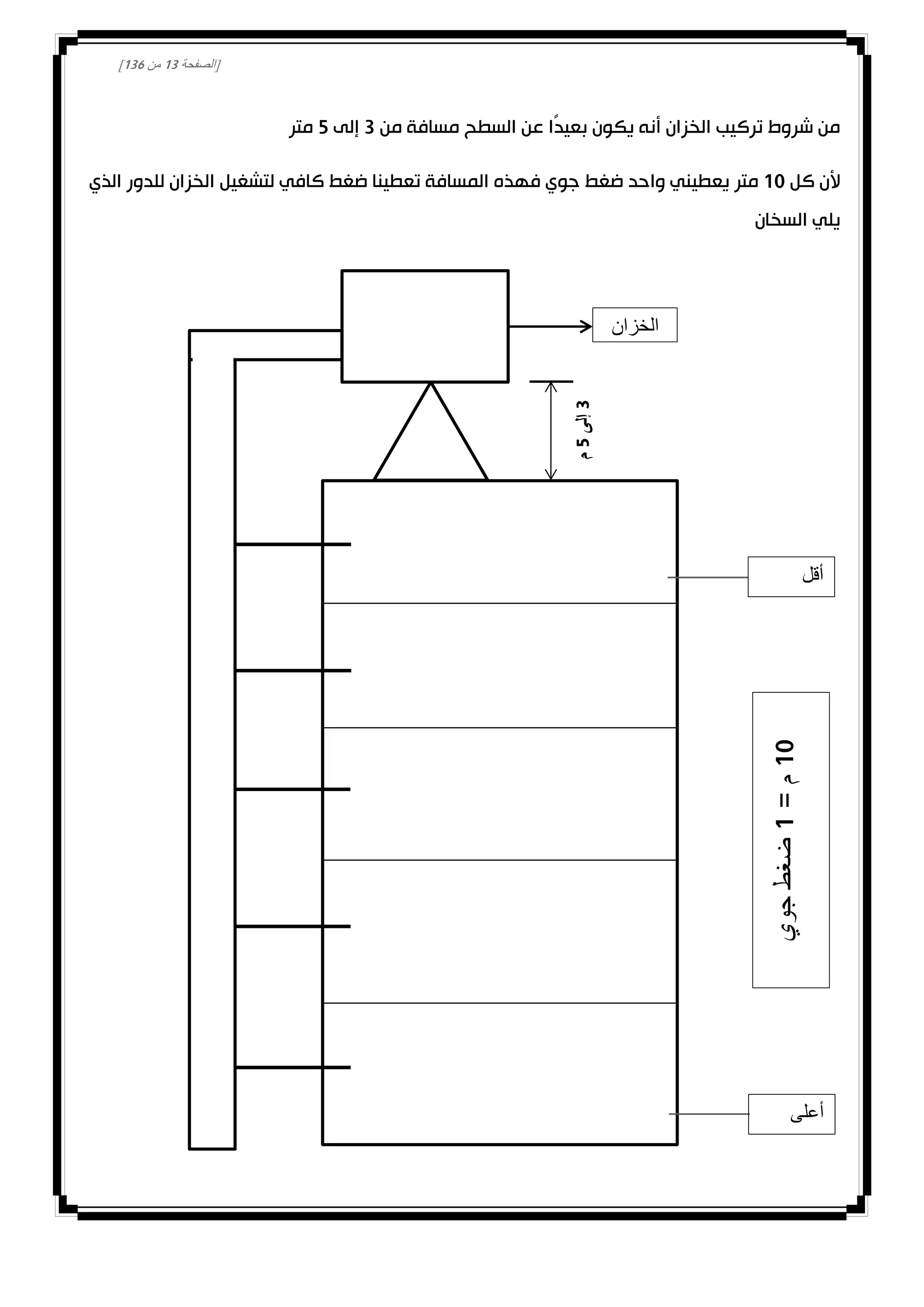 [‫الصفحة‬03‫من‬031]
‫من‬ ‫مسافة‬ ‫السطح‬ ‫عن‬ ‫ًا‬‫د‬‫بعي‬ ‫يكون‬ ‫أنه‬ ‫الخزان‬ ‫تركيب‬ ‫شروط‬ ‫من‬3‫إلى‬2‫متر‬
‫كل‬ ‫ألن‬00‫ضغط‬ ‫واحد‬ ‫يعطيني‬ ‫متر‬‫الذي‬ ‫للدور‬ ‫الخزان‬ ‫لتشغيل‬ ‫كافي‬ ‫ضغط‬ ‫تعطينا‬ ‫المسافة‬ ‫فهذه‬ ‫جوي‬
‫السخان‬ ‫يلي‬
3‫إلى‬2‫م‬
‫الخزان‬
‫أقل‬
‫ضغط‬
‫أعلى‬
‫ضغط‬
00=‫م‬0‫جوي‬‫ضغط‬
 