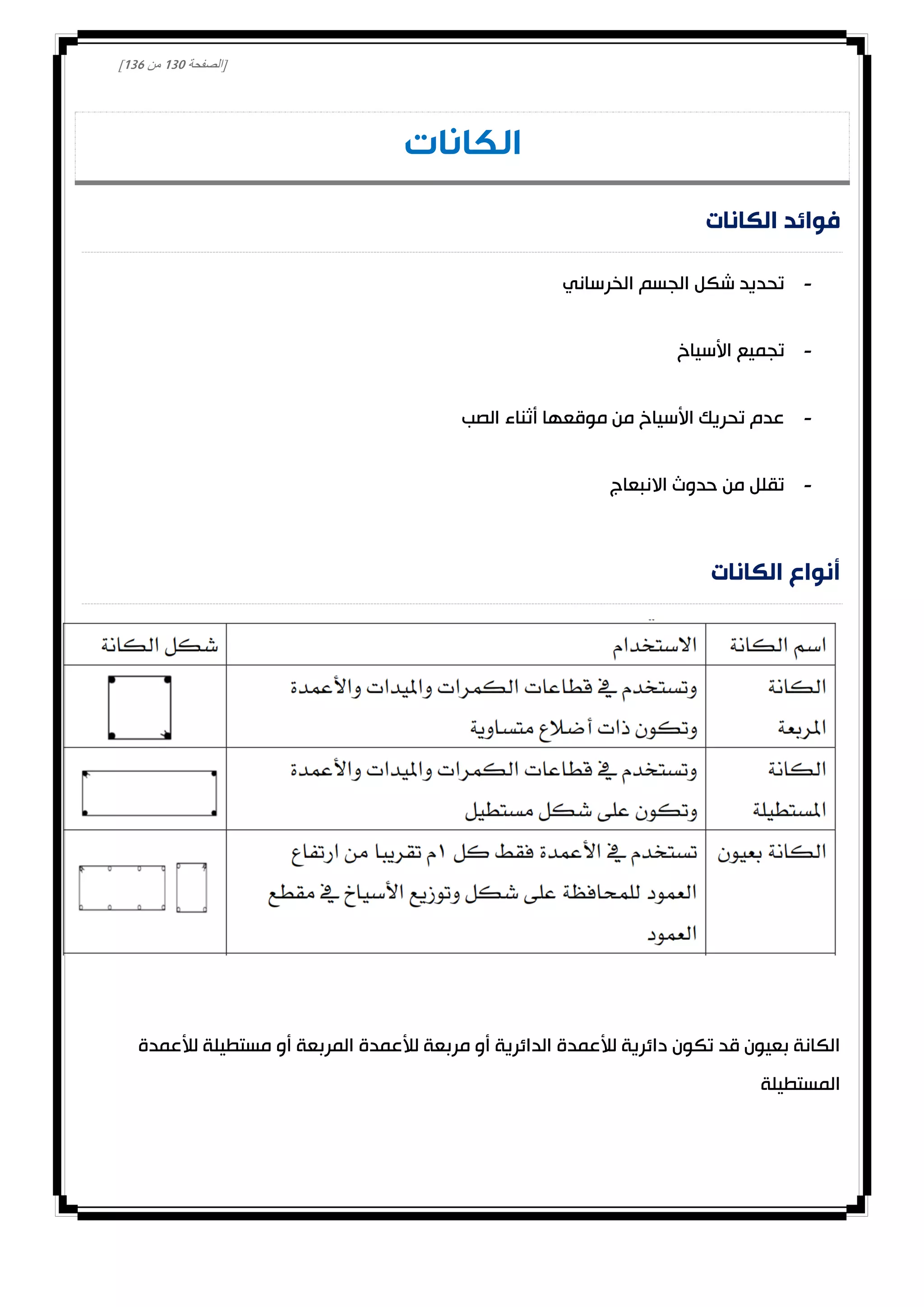 [‫الصفحة‬030‫من‬031]
‫الكانات‬
‫الكانات‬ ‫فوائد‬
-‫الخرساني‬ ‫الجسم‬ ‫شكل‬ ‫تحديد‬
-‫األسياخ‬ ‫تجميع‬
-‫الصب‬ ‫أثناء‬ ‫موقعها‬ ‫من‬ ‫األسياخ‬ ‫تحريك‬ ‫عدم‬
-‫االنبعاج‬ ‫حدوث‬ ‫من‬ ‫تقلل‬
‫الكانات‬ ‫أنواع‬
‫المربعة‬ ‫لألعمدة‬ ‫مربعة‬ ‫أو‬ ‫الدائرية‬ ‫لألعمدة‬ ‫دائرية‬ ‫تكون‬ ‫قد‬ ‫بعيون‬ ‫الكانة‬‫لألعمدة‬ ‫مستطيلة‬ ‫أو‬
‫المستطيلة‬
 