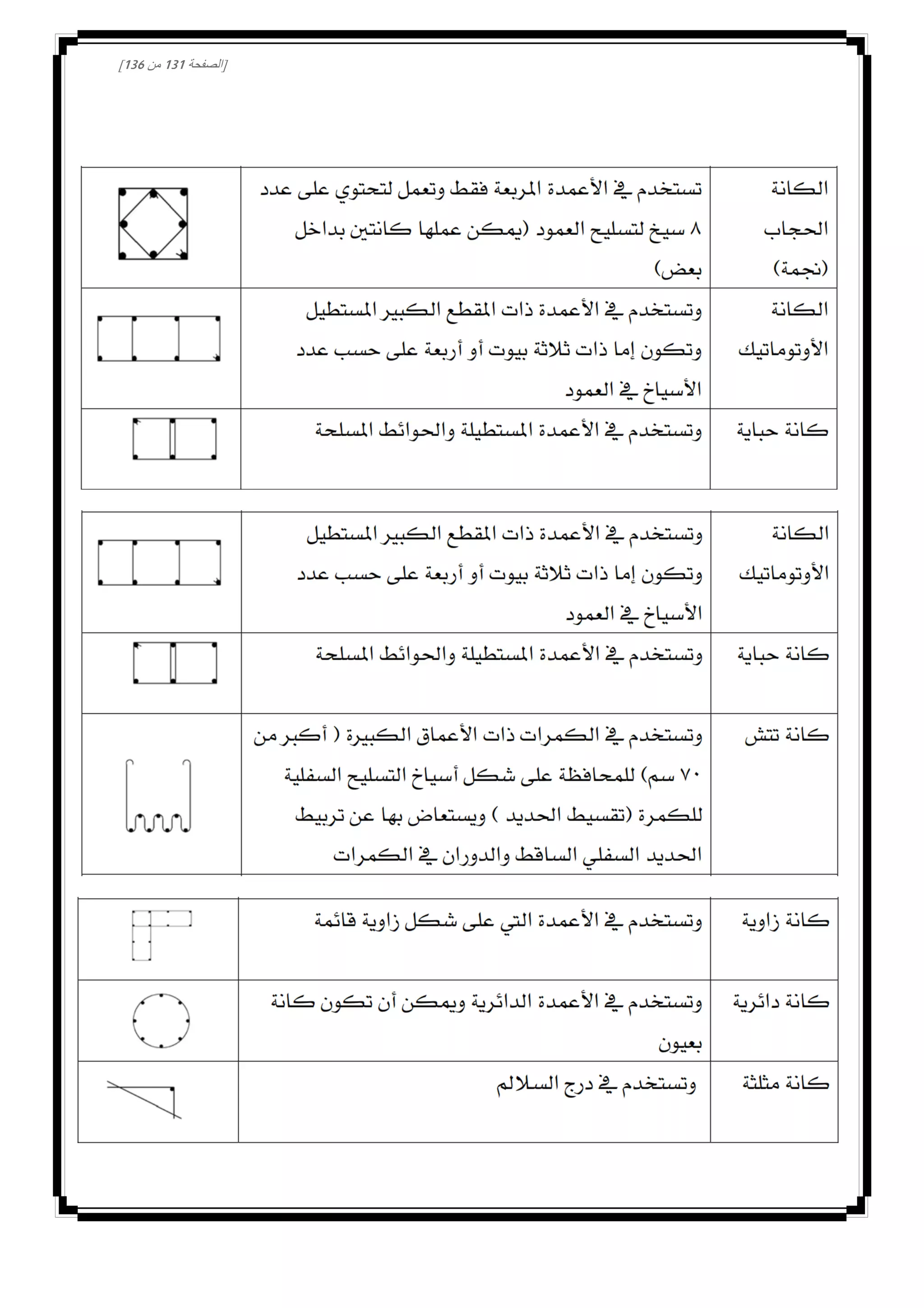 [‫الصفحة‬030‫من‬031]
 