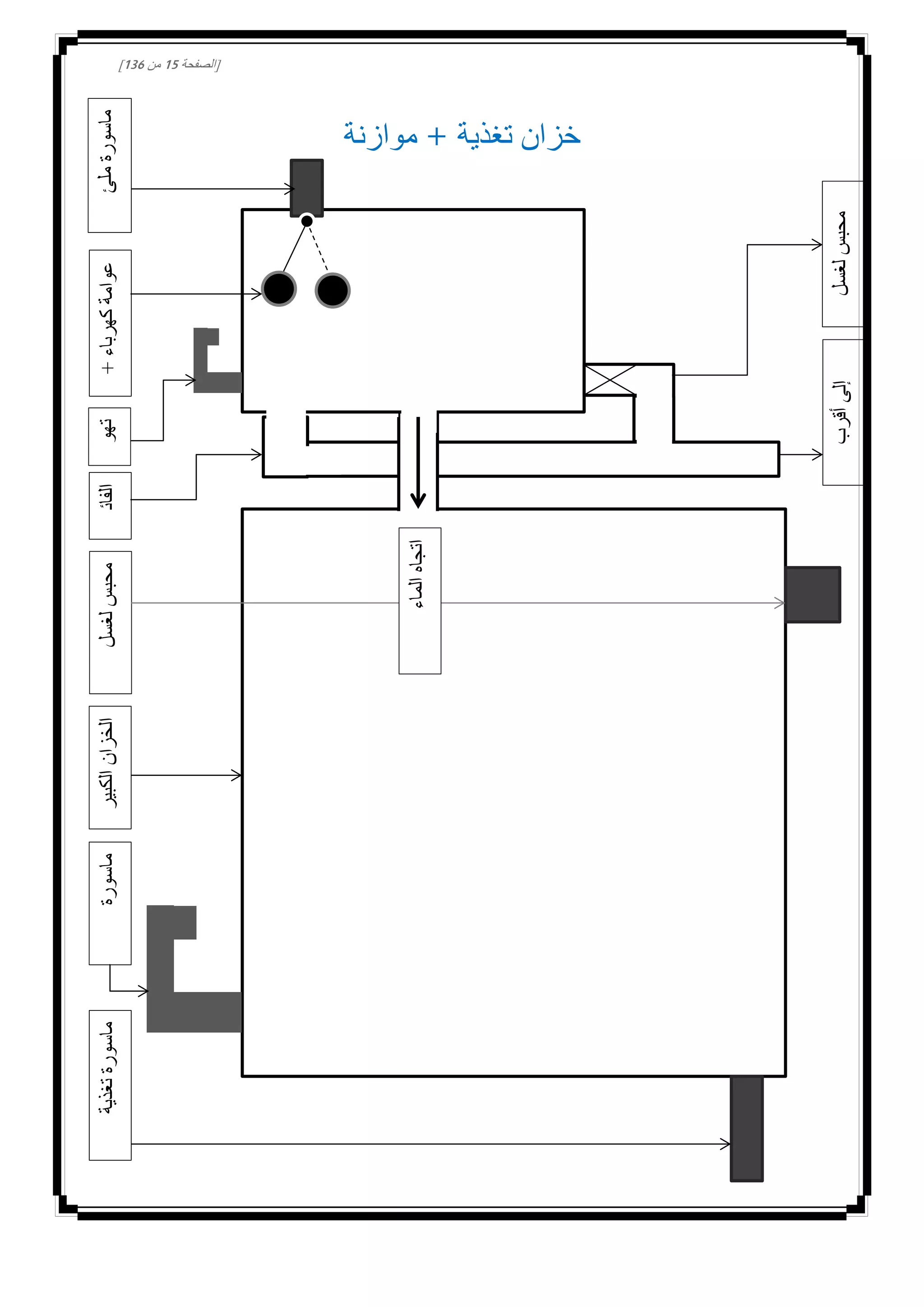 [‫الصفحة‬02‫من‬031]
‫تغذية‬ ‫خزان‬+‫موازنة‬
‫ملئ‬‫ماسورة‬
‫الخزان‬
+‫كهرباء‬‫عوامة‬
‫عادية‬
‫تهو‬
‫ية‬
‫الفائ‬
‫ض‬
‫الكبير‬‫الخزان‬‫لغسل‬‫محبس‬
‫الخزان‬
‫الماء‬‫اتجاه‬
‫ماسورة‬
‫التهوية‬
‫تغذية‬‫ماسورة‬
‫الحي‬
‫أقرب‬‫إلى‬
‫مصرف‬
‫لغسل‬‫محبس‬
‫الخزان‬
 