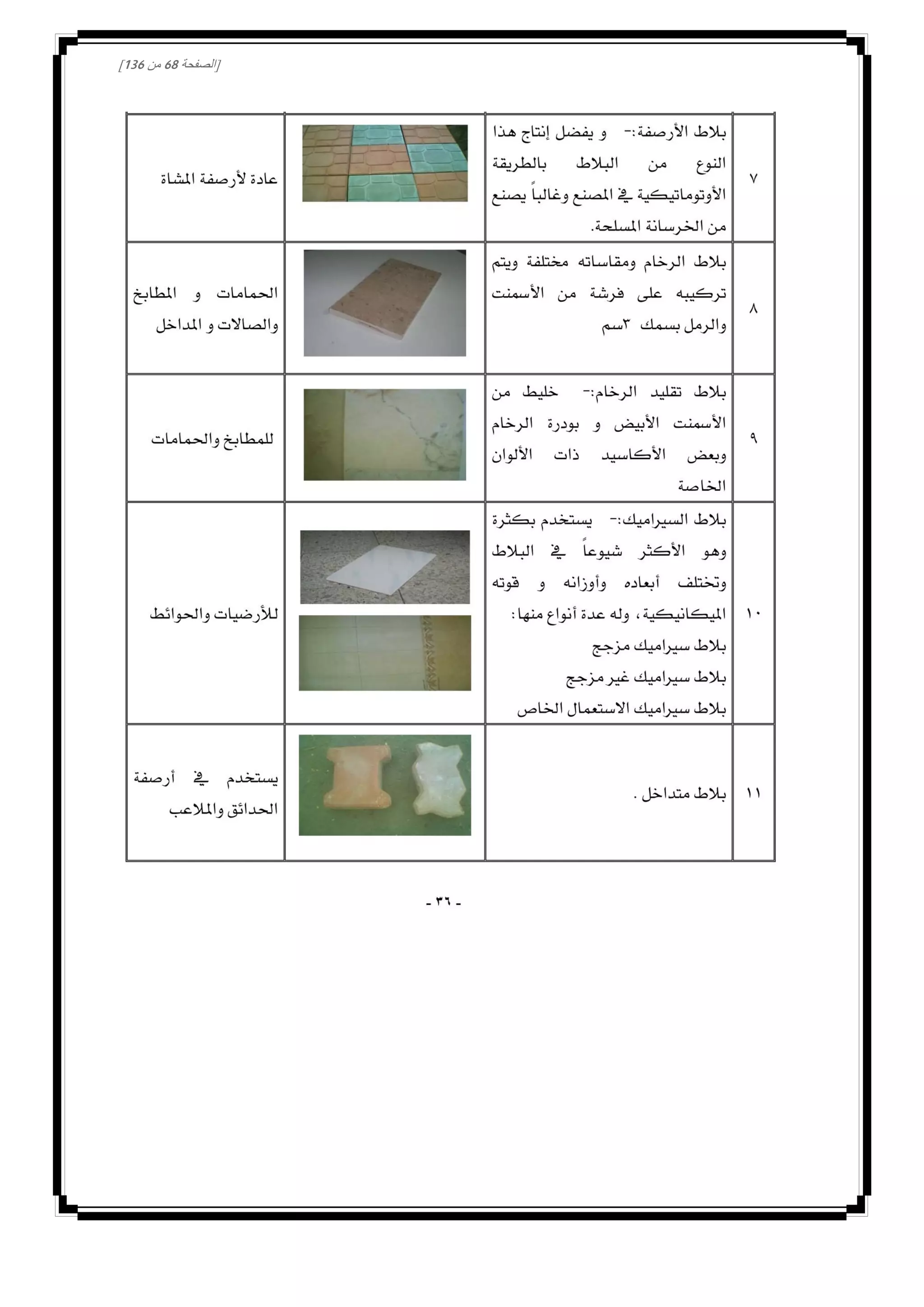 [‫الصفحة‬18‫من‬031]
 