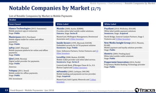 Copyright © 2018, Tracxn Technologies Private Limited. All rights reserved.Feed Report - Mobile Payments - Jan 2018
List of Notable Companies by Market in Mobile Payments
Notable Companies by Market (2/7)
13
Mobile Payments > Feed Summary > Notable Companies by Market
Wallet
Semi Closed
Glance Technologies (2015, Vancouver)
Mobile payment app at restaurant.
Stage: Public
Masterpass (2013, Purchase)
Mobile digital wallet for online and offline
payments.
Stage: Public
mPay (2007, Warsaw)
Mobile payment platform for online and offline
payments.
Stage: Public
Qiwi (2008, Nicosia)
Digital wallet provider for payments.
Stage: Public
Amereus
Yelopay (2011, Seoul)
Mobile wallet for offline payments.
Stage: Public
DSC Investment
White Label
Mozido (2008, Austin, $288M)
Provides white label mobile wallet solutions.
Unicorn. Stage: Series B
MasterCard, Wellington Management, Brentwood
Associates and 4 Other Investors
Inside Secure (1995, Meyreuil, $181M)
Embedded security for IoT & payment solution
Soonicorn. Stage: Public
Gimv, Sofinnova Partners, Vertex Ventures and 15
Other Investors
LevelUp (2008, Boston, $103M)
Mobile wallet provider and white label service.
Soonicorn. Stage: Series E
CentroCredit Bank, JPMorgan Chase & Co., U.S.
Boston Capital and 9 Other Investors
mFoundry (2003, Larkspur, $40.3M)
Mobile banking and payments service provider.
Stage: Acquired
MasterCard, Intel Capital, Motorola and 7 Other
Investors
White Label
Paydiant (2010, Wellesley, $34.6M)
White label mobile payment solutions
Soonicorn. Stage: Acquired
North Bridge, General Catalyst Partners, Stage 1
Ventures and 3 Other Investors
New Media Insight Group (2013, Phoenix,
$2.6M)
Mobile payment and loyalty solution provider.
Stage: Public
iSentric (2004, Petaling Jaya)
White label mobile wallet solutions
Stage: Public
Peppermint Innovation (2014, Perth)
Proprietary Mobile Banking Technology provider
Stage: Public
 