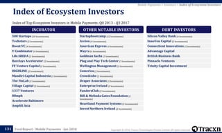 Copyright © 2018, Tracxn Technologies Private Limited. All rights reserved.Feed Report - Mobile Payments - Jan 2018131
Mobile Payments > Investors > Index of Ecosystem Investors
Index of Top Ecosystem Investors in Mobile Payments; Q0 2013 - Q3 2017
Index of Ecosystem Investors
INCUBATOR
500 Startups (10 Investments)
Techstars (5 Investments)
Boost VC (4 Investments)
Y Combinator (4 Investments)
Life.SREDA (3 Investments)
Barclays Accelerator (2 Investments)
FF Venture Capital (2 Investments)
HIGHLINE (2 Investments)
Mandiri Capital Indonesia (2 Investments)
The FinLab (2 Investments)
Village Capital (2 Investments)
1337 Ventures
88mph
Accelerate Baltimore
Amplifi Asia
OTHER NOTABLE INVESTORS
Startupbootcamp (12 Investments)
Accion (4 Investments)
American Express (4 Investments)
Wayra (4 Investments)
Goldman Sachs (3 Investments)
Plug and Play Tech Center (3 Investments)
Wellington Management (3 Investments)
Comerica (2 Investments)
Crowdcube (2 Investments)
Draper Associates (2 Investments)
Enterprise Ireland (2 Investments)
FundersClub (2 Investments)
Bill & Melinda Gates Foundation (2
Investments)
Heartland Payment Systems (2 Investments)
Invest Northern Ireland (2 Investments)
DEBT INVESTORS
Silicon Valley Bank (4 Investments)
InnoVen Capital (3 Investments)
Connecticut Innovations (2 Investments)
Advantage Capital
British Business Bank
Pinnacle Ventures
Trinity Capital Investment
 