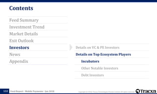 Copyright © 2018, Tracxn Technologies Private Limited. All rights reserved.Feed Report - Mobile Payments - Jan 2018
Contents
Feed Summary
Investment Trend
Market Details
Exit Outlook
Investors
News
Appendix
132
Details on VC & PE Investors
Details on Top Ecosystem Players
Incubators
Other Notable Investors
Debt Investors
 