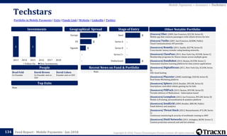 Copyright © 2018, Tracxn Technologies Private Limited. All rights reserved.Feed Report - Mobile Payments - Jan 2018
Techstars
134
Portfolio in Mobile Payments | Exits | Funds Link | Website | LinkedIn | Twitter
Mobile Payments > Investors > Techstars
People
Investments
[Unicorn] Uber (2009, San Francisco, $22.5B, Series H)
Mobile app that connects passengers with vehicle drivers for hire
[Unicorn] Twilio (2007, San Francisco, $240M, Public)
Cloud Communications API provider
[Soonicorn] Remitly (2011, Seattle, $227M, Series D)
Cross-border money transfer using banking networks.
[Soonicorn] ClassPass (2011, New York City, $154M, Series C)
Membership programs for fitness classes across multiple gyms
[Soonicorn] DataRobot (2012, Boston, $125M, Series C)
Automated machine learning platform for data science applications
[Soonicorn] DigitalOcean (2011, New York City, $124M, Series
B)
SSD cloud hosting
[Soonicorn] Placester (2008, Cambridge, $101M, Series D)
Real Estate Marketing platform
[Soonicorn] Sphero (2010, Boulder, $95.5M, Series D)
Smartphone controlled robotic gaming toy for kids
[Soonicorn] PillPack (2013, Boston, $93.9M, Series D)
Periodic delivery of Medications - Subscription based
[Soonicorn] Leanplum (2012, San Francisco, $93.2M, Series D)
Mobile A/B testing, personalization & analytics platform
[Soonicorn] SendGrid (2009, Boulder, $80.5M, Public)
Email delivery and analytics
[Soonicorn] Threat Stack (2012, Massachusetts, $72.2M, Series
C)
Continuous monitoring & security of workloads running in AWS
[Soonicorn] Distil Networks (2011, Arlington, $65M, Series C)
Content protection network and anti bot solution
Other Notable Portfolio
Top Exits
Recent News on Fund & Portfolio
Brad Feld
Co-Founder
David Brown
Co-Founder and co-
CEO
David Cohen
Founder and co-CEO
Geographical Spread Stage of Entry
None
None
1 1
2013 2014 2015 2016 2017 2018
Follow On New Investments
3
-
-
-
3
Undisclosed
Series C+
Series B
Series A
Seed3
2
1
-
-
Europe
US
Uganda
 