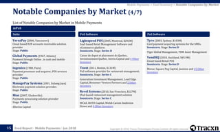 Copyright © 2018, Tracxn Technologies Private Limited. All rights reserved.Feed Report - Mobile Payments - Jan 2018
List of Notable Companies by Market in Mobile Payments
Notable Companies by Market (4/7)
15
Mobile Payments > Feed Summary > Notable Companies by Market
mPoS
Suite
VersaPay (2006, Vancouver)
Cloud based B2B accounts receivable solution
provider
Stage: Public
Global Payments (1967, Atlanta)
Payment through Online , in cash and mobile
Stage: Public
Ingenico (1980, Paris)
Payment processor and acquirer, POS services
provider
Stage: Public
ManagePay Systems (2001, Subang Jaya)
Electronic payment solution provider.
Stage: Public
Mint (2007, Gladesville)
Payments processing solution provider
Stage: Public
Allectus Capital
PoS Software
Lightspeed POS (2005, Montreal, $292M)
SaaS based Retail Management Software and
eCommerce platform
Soonicorn. Stage: Series D
Caisse de depot et placement du Quebec,
Investissement Quebec, Inovia Capital and 4 Other
Investors
Toast (2011, Boston, $131M)
PoS software provider for restaurant management.
Soonicorn. Stage: Series C
Generation Investment Management, Lead Edge
Capital, Bessemer Venture Partners and 2 Other
Investors
Revel Systems (2010, San Francisco, $127M)
iPad-based restaurant management solution
Soonicorn. Stage: Series C
WCAS, ROTH Capital, Welsh Carson Anderson
Stowe and 4 Other Investors
PoS Software
Tyro (2003, Sydney, $103M)
Card payment acquiring systems for the SMEs.
Soonicorn. Stage: Series D
Tiger Global Management, TDM Asset Management
VendHQ (2010, Auckland, $45.9M)
Cloud based Retail POS
Soonicorn. Stage: Series D
Movac, Square Peg Capital, Jasmine and 15 Other
Investors
 