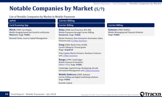 Copyright © 2018, Tracxn Technologies Private Limited. All rights reserved.Feed Report - Mobile Payments - Jan 2018
List of Notable Companies by Market in Mobile Payments
Notable Companies by Market (5/7)
16
Mobile Payments > Feed Summary > Notable Companies by Market
mPoS
Card Scanning App
Mitek (1985, San Diego)
Mobile Imaging based anti fraud & verification
Minicorn. Stage: Public
Harland Clarke, Laurus Capital Management
Carrier Billing
Carrier Billing
Boku (2008, San Francisco, $91.3M)
Mobile Payments through Carrier Billing.
Soonicorn. Stage: Public
Khosla Ventures, New Enterprise Associates, Index
Ventures and 11 Other Investors
Zong (2000, Menlo Park, $15M)
Carrier billing for Virtual goods
Stage: Acquired
Felix Capital, Matrix Partners, Newbury Ventures
and 1 Other Investors
Bango (1999, Cambridge)
Mobile Payment & Analytics
Editor's Pick. Stage: Public
Cambridge Capital Group, Rockspring, Herald
Investment Management and 2 Other Investors
Mobile Embrace (2005, Sydney)
Carrier billing and digital marketing solutions
Stage: Public
Runtide Capital
Carrier Billing
Zamano (2000, Dublin)
Mobile Messaging and Payment Solution
Stage: Public
 