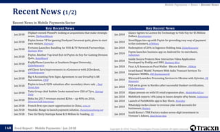 Copyright © 2018, Tracxn Technologies Private Limited. All rights reserved.Feed Report - Mobile Payments - Jan 2018
Recent News in Mobile Payments Sector
Recent News (1/2)
168
Mobile Payments > News > Recent News
Jan 2018
Flipkart-owned PhonePe looking at acquisitions that make strategic
sense, TheNewsMinute
Jan 2018
Paytm Senior VP for gaming Dushyant Saraswat quits, plans to start
own venture, Entrackr
Jan 2018
Fortumo Launches Bundling for VOD & TV Network Partnerships,
Business Wire
Jan 2018
Paytm: Another Top-level Exit At Paytm As Svp For Gaming Division
Quits, RetailBoard
Jan 2018
PayByPhone Launches at Southern Oregon University ,
GlobeNewswire
Jan 2018
eM Client Sees Improvements in eCommerce with 2Checkout,
GlobeNewswire
Jan 2018
Big 4 Accounting Firm Signs Agreement to use VersaPay's AR
Automation, CNW
Jan 2018
Paytm to touch $10b valuation after secondary share sale , Deal
Street Asia
Jan 2018
Tatts Group chief Robbie Cooke named new CEO of Tyro, Startup
Daily
Jan 2018
Boku Inc 2017 revenues exceed $24m – up 40% on 2016,
DirectorsTalk Interviews
Jan 2018 French firm eyes more opportunities in China, ecns.cn
Jan 2018 9mobile, Bango to launch payment solution, thenationonlineng.net
Jan 2018 Two SixThirty Startups Raise $25 Million In Funding, EQ
Key Recent News Key Recent News
Jan 2018
Glance Agrees to Licence Its Technology to Fobi Pay for $5 Million
Dollars, Euroinvestor
Jan 2018
StoreHippo ties-up with Paytm for providing easy way of payment
to the customers, ePRNews
Jan 2018 Redemption of 20% in Ingenico Holding Asia, GlobeNewswire
Jan 2018
Paytm launches business app on Android for its merchants,
Indiatimes
Jan 2018
Inside Secure Protects New Interactive Video Application
Developed by PodOp and HBO, Business Wire
Jan 2018 Puut A/S Announces Puut Wallet - Bitcoin Edition , PRWeb
Jan 2018
Israel-based 'Mobik' Partners With India Transact Services To
Empower MSMEs, BW Businessworld
Jan 2018
Wirecard Launches Processing Services in Ukraine with Kyivstar, PR
Newswire
Jan 2018
PAX set to grow in Nordics after successful Dankort certification,
GlobeNewswire
Jan 2018 Alipay presses on with US retail expansion plan , MobileWorldLive
Jan 2018 MobiKwik reports 16% jump in losses despite ePay boom, Indiatimes
Jan 2018 Launch of ParkMobile app in Bay Shore, Newsday
Jan 2018
WhatsApp inches closer to revenue plan with accounts for
businesses, Reuters
Jan 2018
South Korea's TNK Factory makes seven-digit investment in
Vietnam's Adsota, Deal Street Asia
 