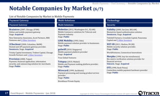 Copyright © 2018, Tracxn Technologies Private Limited. All rights reserved.Feed Report - Mobile Payments - Jan 2018
List of Notable Companies by Market in Mobile Payments
Notable Companies by Market (6/7)
17
Mobile Payments > Feed Summary > Notable Companies by Market
Payment Gateway
Payment Gateway
Braintree (2007, Chicago, $70M)
Online and mobile payment gateway
Stage: Acquired
New Enterprise Associates, Accel Partners, RRE
Ventures and 2 Other Investors
2Checkout (2000, Columbus, $60M)
Hosted and API payment gateway provider.
Soonicorn. Stage: Acquired
Trinity Capital Investment, Trident Capital, Chicago
Growth Partners and 1 Other Investors
Provision (2000, Taipei)
Payment, financial application, information
security, and outsourcing solution for merchants
Stage: Public
Multi-Solutions
Multi-Solutions
Mobetize (2012, Washington D.C., $2.6M)
Mobile Commerce solutions for Telecom and
Payment industry
Stage: Public
LINK Mobility (1993, Oslo)
Mobile payment solution provider to businesses.
Stage: Public
goSwiff (2010, Singapore)
Mobile payment platform provider
Stage: Acquired
True Global Ventures
Telupay (2010, Makati)
Mobile and Payment making platform provider.
Stage: Public
Wirecard (1999, Aschheim)
Payment processing and issuing product service
provider.
Stage: Public
Brockhaus Private Equity
Technology
Security
Validity (2000, San Jose, $82.6M)
Biometrics based authentication solution
Soonicorn. Stage: Acquired
TeleSoft Partners, Crosslink Capital, Panorama
Capital and 3 Other Investors
NXT-ID (2011, Shelton, $9.2M)
Mobile security solution provider.
Stage: Public
WorldVentures, Connecticut Innovations
Morpho (1990, Issy-les-moulineaux)
Bio-metric verification solution provider for
financial services
Unicorn. Stage: Acquired
OTI (1990, Rosh Pinna)
Contactless mobile payment hardware provider
Stage: Public
 