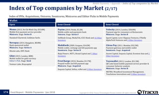 Copyright © 2018, Tracxn Technologies Private Limited. All rights reserved.Feed Report - Mobile Payments - Jan 2018
Index of IPOs, Acquisitions, Unicorns, Soonicorns, Minicorns and Editor Picks in Mobile Payments
Index of Top companies by Market (2/17)
174
Mobile Payments > Appendix > Index of Top companies by Market
Wallet
Open
Momo (2013, Ho Chi Minh City, $33.8M)
Mobile first payment service provider
Minicorn. Stage: Series B
Standard Chartered, Goldman Sachs
Novopay (2014, Bangalore, $8.8M)
Bank sponsored wallet
Minicorn. Stage: Series A
Khosla Labs, IDFC Bank
Glint (2015, London, $8M)
Mobile wallet for gold currency
Editor's Pick. Stage: Seed
Venture Labo, Braycapital
Semi Closed
Paytm (2010, Noida, $2.2B)
Mobile wallet and payments bank
Unicorn. Stage: Series F
SoftBank Group, MediaTek, ICICI Bank and 16 Other
Investors
MobiKwik (2009, Gurgaon, $162M)
Mobile wallet, recharge and bill payments app
Soonicorn. Stage: Series D
Bajaj Finserv, NET1, Brand Capital and 7 Other
Investors
FreeCharge (2010, Mumbai, $117M)
Prepaid wallet and bill payment app
Minicorn. Stage: Acquired
Sequoia Capital, Sofina, ruNet and 3 Other Investors
Semi Closed
Velocity (2014, London, $38.8M)
Payment app for consumers at Restaurants
Minicorn. Stage: Series B
Spark Capital, Lerer Hippeau Ventures, O'Reilly
AlphaTech Ventures and 2 Other Investors
Citrus Pay (2011, Mumbai, $32.5M)
Payment gateway and mobile wallet
Soonicorn. Stage: Acquired
Ascent Capital, Sequoia Capital, Econtext Asia and 2
Other Investors
Yoyowallet (2013, London, $31.5M)
QR code based mobile payment service provider &
consumer behavior analysis
Minicorn. Stage: Series B
METRO, Woodford Investment Management,
Touchstone Innovations and 5 Other Investors
 