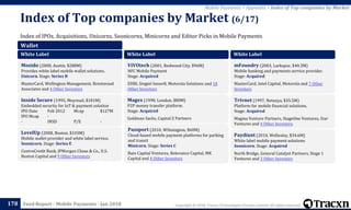 Copyright © 2018, Tracxn Technologies Private Limited. All rights reserved.Feed Report - Mobile Payments - Jan 2018
Index of IPOs, Acquisitions, Unicorns, Soonicorns, Minicorns and Editor Picks in Mobile Payments
Index of Top companies by Market (6/17)
178
Mobile Payments > Appendix > Index of Top companies by Market
Wallet
White Label
Mozido (2008, Austin, $288M)
Provides white label mobile wallet solutions.
Unicorn. Stage: Series B
MasterCard, Wellington Management, Brentwood
Associates and 4 Other Investors
Inside Secure (1995, Meyreuil, $181M)
Embedded security for IoT & payment solution
IPO Date Feb 2012 Mcap $127M
IPO Mcap -
- INSD P/E -
LevelUp (2008, Boston, $103M)
Mobile wallet provider and white label service.
Soonicorn. Stage: Series E
CentroCredit Bank, JPMorgan Chase & Co., U.S.
Boston Capital and 9 Other Investors
White Label
ViVOtech (2001, Redwood City, $96M)
NFC Mobile Payment
Stage: Acquired
EDBI, Singtel Innov8, Motorola Solutions and 10
Other Investors
Magex (1998, London, $80M)
P2P money transfer platform.
Stage: Acquired
Goldman Sachs, Capital Z Partners
Passport (2010, Wilmington, $60M)
Cloud-based mobile payment platforms for parking
and transit
Minicorn. Stage: Series C
Bain Capital Ventures, Relevance Capital, MK
Capital and 4 Other Investors
White Label
mFoundry (2003, Larkspur, $40.3M)
Mobile banking and payments service provider.
Stage: Acquired
MasterCard, Intel Capital, Motorola and 7 Other
Investors
Trivnet (1997, Netanya, $35.5M)
Platform for mobile financial solutions.
Stage: Acquired
Magma Venture Partners, StageOne Ventures, Star
Ventures and 4 Other Investors
Paydiant (2010, Wellesley, $34.6M)
White label mobile payment solutions
Soonicorn. Stage: Acquired
North Bridge, General Catalyst Partners, Stage 1
Ventures and 3 Other Investors
 