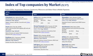 Copyright © 2018, Tracxn Technologies Private Limited. All rights reserved.Feed Report - Mobile Payments - Jan 2018
Index of IPOs, Acquisitions, Unicorns, Soonicorns, Minicorns and Editor Picks in Mobile Payments
Index of Top companies by Market (9/17)
181
Mobile Payments > Appendix > Index of Top companies by Market
mPoS
Suite
Orderbird (2011, Berlin, $37.1M)
iPad PoS System for the hospitality industry.
Soonicorn. Stage: Series C
Digital+ Partners, METRO, Concardis and 2 Other
Investors
Poynt (2013, Palo Alto, $33M)
Point of sale terminal with magstrip, QR code and
NFC reader
Soonicorn. Stage: Series B
Matrix Partners, Go Capital, Webb Investment
Network and 4 Other Investors
Payfirma (2011, Vancouver, $18.9M)
Mobile & eCommerce Payments
Minicorn. Stage: Series A
Dundee Securities, Bray Partners
Suite
JetPay (2011, Carrollton, $18.3M)
Payment processor
IPO Date May 2011 Mcap $90M
IPO Mcap -
- JTPY P/E -
Dream Payments (2014, Toronto, $17.5M)
An end-to-end mPOS solution for merchants.
Editor's Pick. Stage: Series A
FairVentures, Connecticut Innovations, Real
Ventures and 4 Other Investors
Payzer (2014, Charlotte, $8.5M)
Payment solution provider for businesses
Minicorn. Stage: Series B
Route 66 Ventures, Grotech Ventures, IDEA Fund
Partners and 2 Other Investors
Soft Space (2012, Petaling Jaya, $5M)
Centralise EMV processing
Minicorn. Stage: Series A
Transcosmos, Idea River Run
Suite
Mosambee (2012, Mumbai, $3.4M)
EMV enabled comprehensive mPOS system
Editor's Pick. Stage: Series B
Rajasthan Venture Capital Fund, SIDBI Venture
Capital
Net Element (2004, Miami, $2M)
Mobile payments and transaction processing
provider
IPO Date Oct 2012 Mcap -
IPO Mcap -
- NETE P/E -
ePaisa (2011, Mumbai, $759k)
POS Software & Payments Solution
Minicorn. Stage: Seed
Aditya Birla Bizlabs
SignCatch (2014, Delhi)
Point of sales solution
Editor's Pick. Stage: Unfunded
 