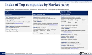 Copyright © 2018, Tracxn Technologies Private Limited. All rights reserved.Feed Report - Mobile Payments - Jan 2018
Index of IPOs, Acquisitions, Unicorns, Soonicorns, Minicorns and Editor Picks in Mobile Payments
Index of Top companies by Market (12/17)
184
Mobile Payments > Appendix > Index of Top companies by Market
mPoS
Hardware
WAY Systems (2002, Woburn, $35M)
Mobile wireless point-of-sale
Stage: Acquired
Austin Ventures, Bessemer Venture Partners, GIV
Management and 1 Other Investors
Miura Systems (2008, High Wycombe, $16M)
mPoS Chip & Pin Hardware
Minicorn. Stage: Series A
Draper Esprit, TempoCap
Card Scanning App
Jumio (2010, Palo Alto, $51.7M)
Computer Vision based card verification and
payment service provider.
Stage: Acquired
Centana Growth Partners, Millennium Technology
Value Partners, SharesPost and 6 Other Investors
Mitek (1985, San Diego)
Mobile Imaging based anti fraud & verification
IPO Date Jan 2011 Mcap -
IPO Mcap -
- MITK P/E -
Carrier Billing
Carrier Billing
Boku (2008, San Francisco, $91.3M)
Mobile Payments through Carrier Billing.
IPO Date Nov 2017 Mcap $166M
IPO Mcap -
- BOKU P/E -
Zong (2000, Menlo Park, $15M)
Carrier billing for Virtual goods
Stage: Acquired
Felix Capital, Matrix Partners, Newbury Ventures
and 1 Other Investors
Fortumo (2007, Tartu, $10M)
Mobile Payment solutions
Minicorn. Stage: Series A
Intel Capital, Greycroft Partners
Codapay (2012, Singapore, $5.2M)
Alternative payments in Southeast Asia
Minicorn. Stage: Series A
GMO Venture Partners, Golden Gate Ventures,
Toivo Annus and 7 Other Investors
 