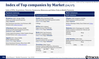 Copyright © 2018, Tracxn Technologies Private Limited. All rights reserved.Feed Report - Mobile Payments - Jan 2018
Index of IPOs, Acquisitions, Unicorns, Soonicorns, Minicorns and Editor Picks in Mobile Payments
Index of Top companies by Market (14/17)
186
Mobile Payments > Appendix > Index of Top companies by Market
Payment Gateway
Payment Gateway
Braintree (2007, Chicago, $70M)
Online and mobile payment gateway
Stage: Acquired
New Enterprise Associates, Accel Partners, RRE
Ventures and 2 Other Investors
2Checkout (2000, Columbus, $60M)
Hosted and API payment gateway provider.
Soonicorn. Stage: Acquired
Trinity Capital Investment, Trident Capital, Chicago
Growth Partners and 1 Other Investors
Appota (2011, Hanoi, $10M)
Mobile platform provider
Editor's Pick. Stage: Series C
Korea Investment Partners, Mirae Asset, GMO
Venture Partners and 1 Other Investors
Payment Gateway
Sezzle (2016, Charlotte, $1.9M)
Web and mobile based ACH payment enabler.
Editor's Pick. Stage: Seed
E-Merge
DCPos (2013, Sydney)
Digital Currency Point Of Sale
Editor's Pick. Stage: Unfunded
Brick (2015, San Francisco)
PCI level 1 compliant gateway
Editor's Pick. Stage: Unfunded
Loviit (2012, Gotzis)
Payment solutions for merchants
Editor's Pick. Stage: Unfunded
Provision (2000, Taipei)
Payment, financial application, information
security, and outsourcing solution for merchants
IPO Date Apr 2002 Mcap -
IPO Mcap -
- 6590 P/E -
Multi-Solutions
Multi-Solutions
Obopay (2005, Bangalore, $145M)
Mobile payment solution provider.
Stage: Acquired
Banque Atlantique, Nokia, Essar Global and 9 Other
Investors
Mobetize (2012, Washington D.C., $2.6M)
Mobile Commerce solutions for Telecom and
Payment industry
IPO Date - Mcap -
IPO Mcap -
- - P/E -
LINK Mobility (1993, Oslo)
Mobile payment solution provider to businesses.
IPO Date - Mcap -
IPO Mcap -
- LINKo P/E -
 