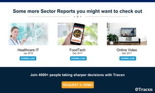 Some more Sector Reports you might want to check out
Join 4000+ people taking sharper decisions with Tracxn
Healthcare IT
Jan 2018
FoodTech
Dec 2017
Online Video
Dec 2017
 