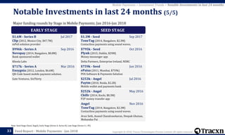 Copyright © 2018, Tracxn Technologies Private Limited. All rights reserved.Feed Report - Mobile Payments - Jan 201833
Note: Seed Stage (Seed, Angel), Early Stage (Series A, Series B), Late Stage (Series C+, PE)
Mobile Payments > Investment Trends > Notable Investments in last 24 months
Major funding rounds by Stage in Mobile Payments; Jan 2016-Jan 2018
Notable Investments in last 24 months (5/5)
EARLY STAGE
$1.6M - Series B Jul 2017
Clip (2012, Mexico City, $47.7M)
mPoS solution provider
$996k - Series A Sep 2016
Novopay (2014, Bangalore, $8.8M)
Bank sponsored wallet
Khosla Labs
$717k - Series A Mar 2016
Ensygnia (2012, London, $6.6M)
QR-Code based mobile payment solution.
Gate Ventures, SixThirty
SEED STAGE
$1.3M - Seed Sep 2017
ToneTag (2014, Bangalore, $2.3M)
Contactless payments using sound waves.
$795k - Seed Oct 2016
Plynk (2015, Dublin, $29M)
Money messenger app
Delta Partners, Enterprise Ireland, NDRC
$759k - Seed Jun 2016
ePaisa (2011, Mumbai, $759k)
POS Software & Payments Solution
$253k - Angel Jul 2016
Paytm (2010, Noida, $2.2B)
Mobile wallet and payments bank
$252k - Angel May 2016
Chillr (2014, Kochi, $8.3M)
P2P money transfer app
Angel Nov 2016
ToneTag (2014, Bangalore, $2.3M)
Contactless payments using sound waves.
Arun Seth, Anand Chandrasekaran, Deepak Ghaisas,
Mohandas Pai
 