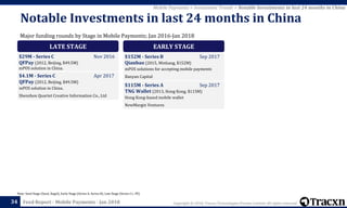 Copyright © 2018, Tracxn Technologies Private Limited. All rights reserved.Feed Report - Mobile Payments - Jan 201834
Note: Seed Stage (Seed, Angel), Early Stage (Series A, Series B), Late Stage (Series C+, PE)
Mobile Payments > Investment Trends > Notable Investments in last 24 months in China
Major funding rounds by Stage in Mobile Payments; Jan 2016-Jan 2018
Notable Investments in last 24 months in China
LATE STAGE
$29M - Series C Nov 2016
QFPay (2012, Beijing, $49.5M)
mPOS solution in China.
$4.1M - Series C Apr 2017
QFPay (2012, Beijing, $49.5M)
mPOS solution in China.
Shenzhen Quartet Creative Information Co., Ltd
EARLY STAGE
$152M - Series B Sep 2017
Qianbao (2015, Minhang, $152M)
mPOS solutions for accepting mobile payments
Banyan Capital
$115M - Series A Sep 2017
TNG Wallet (2013, Hong Kong, $115M)
Hong Kong-based mobile wallet
NewMargin Ventures
 