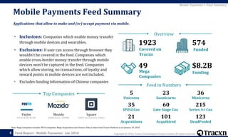 Copyright © 2018, Tracxn Technologies Private Limited. All rights reserved.Feed Report - Mobile Payments - Jan 2018
Note: Mega Companies includes IPO’d companies, Mega Acquisitions and Unicorn. Data is taken from Tracxn Platform as on January 29, 2018.
Mobile Payments Feed Summary
4
Mobile Payments > Feed Summary
Applications that allow to make and (or) accept payment via mobile.
• Inclusions: Companies which enable money transfer
through mobile devices and wearables.
• Exclusions: If user can access through browser they
wouldn't be covered in the feed. Companies which
enable cross-border money transfer through mobile
devices won’t be captured in the feed. Companies
which allow storing, no transactions, of loyalty and
reward points in mobile devices are not included.
• Excludes funding information of Chinese companies
Feed in Numbers
Overview
$8.2B
Funding
49
Mega
Companies
5741923
FundedCovered on
Tracxn
5
Unicorns
23
Soonicorns
36
Minicorns
35
IPO’d Cos
215
Late Stage Cos
60
21
Acquisitions
123
DeadPooled
101
Acquihired
Series A+ Cos
Mozido
(2008, Austin , $288M)
Square
(2009, San Francisco, Public)
Paytm
(2010, Noida, $2.2B)
Top Companies
 