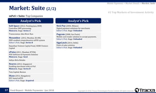 Copyright © 2018, Tracxn Technologies Private Limited. All rights reserved.Feed Report - Mobile Payments - Jan 201857
mPoS > Suite: Top Companies
Market: Suite (2/2)
Mobile Payments > Market Details > Market: Suite
#2 Top Markets of Investment Activity
Analyst’s Pick
Soft Space (2012, Petaling Jaya, $5M)
Centralise EMV processing
Minicorn. Stage: Series A
Transcosmos, Idea River Run
Mosambee (2012, Mumbai, $3.4M)
EMV enabled comprehensive mPOS system
Editor's Pick. Stage: Series B
Rajasthan Venture Capital Fund, SIDBI Venture
Capital
ePaisa (2011, Mumbai, $759k)
POS Software & Payments Solution
Minicorn. Stage: Seed
Aditya Birla Bizlabs
Nearex (2012, Singapore)
Enabling merchants with m-PoS
Minicorn. Stage: Series B
Tata Capital, Beenos
iKaaz (2012, Bangalore)
NFC based mPOS
Editor's Pick. Stage: Acquired
Analyst’s Pick
Nexi Pay (2004, Milano)
Digital payment solutions for merchants
Editor's Pick. Stage: Unfunded
Pagcom (2008, Sao Paulo)
Mobile card reader solution to accept payments.
Editor's Pick. Stage: Unfunded
SignCatch (2014, Delhi)
Point of sales solution
Editor's Pick. Stage: Unfunded
 