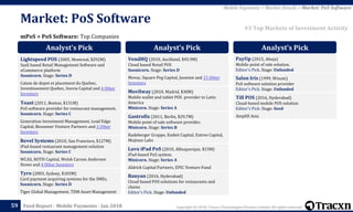 Copyright © 2018, Tracxn Technologies Private Limited. All rights reserved.Feed Report - Mobile Payments - Jan 201859
mPoS > PoS Software: Top Companies
Market: PoS Software
Mobile Payments > Market Details > Market: PoS Software
#3 Top Markets of Investment Activity
Analyst’s Pick
Lightspeed POS (2005, Montreal, $292M)
SaaS based Retail Management Software and
eCommerce platform
Soonicorn. Stage: Series D
Caisse de depot et placement du Quebec,
Investissement Quebec, Inovia Capital and 4 Other
Investors
Toast (2011, Boston, $131M)
PoS software provider for restaurant management.
Soonicorn. Stage: Series C
Generation Investment Management, Lead Edge
Capital, Bessemer Venture Partners and 2 Other
Investors
Revel Systems (2010, San Francisco, $127M)
iPad-based restaurant management solution
Soonicorn. Stage: Series C
WCAS, ROTH Capital, Welsh Carson Anderson
Stowe and 4 Other Investors
Tyro (2003, Sydney, $103M)
Card payment acquiring systems for the SMEs.
Soonicorn. Stage: Series D
Tiger Global Management, TDM Asset Management
Analyst’s Pick
VendHQ (2010, Auckland, $45.9M)
Cloud based Retail POS
Soonicorn. Stage: Series D
Movac, Square Peg Capital, Jasmine and 15 Other
Investors
Movilway (2010, Madrid, $30M)
Mobile wallet and tablet POS provider in Latin
America
Minicorn. Stage: Series A
Gastrofix (2011, Berlin, $29.7M)
Mobile point of sale software provider.
Minicorn. Stage: Series B
Radeberger Gruppe, Endeit Capital, Entree Capital,
Mujinzo Labs
Lavu iPad PoS (2010, Albuquerque, $15M)
iPad-based PoS system.
Minicorn. Stage: Series A
Aldrich Capital Partners, EPIC Venture Fund
Banyan (2016, Hyderabad)
Cloud based POS solutions for restaurants and
chains
Editor's Pick. Stage: Unfunded
Analyst’s Pick
PayUp (2015, Abuja)
Mobile point of sale solution.
Editor's Pick. Stage: Unfunded
Salon Iris (1999, Wixom)
PoS software solution provider
Editor's Pick. Stage: Unfunded
Till POS (2016, Hyderabad)
Cloud-based mobile POS solution
Editor's Pick. Stage: Seed
Amplifi Asia
 