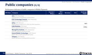Copyright © 2018, Tracxn Technologies Private Limited. All rights reserved.Feed Report - Mobile Payments - Jan 2018
Public companies (4/4)
75
Performance indicators of public companies in Mobile Payments
IPO Date Company
Current
MCap
IPO
Mcap
Revenue P/E
Exchange
Ticker
ACS (1995, Hong Kong)
mPOS hardware manufacturer and distributer
PAX Technology Limited (2000, Hong Kong)
Payment terminals and software
mPay (2007, Warsaw)
Mobile payment platform for online and offline payments.
MPY
LINK Mobility (1993, Oslo)
Mobile payment solution provider to businesses.
LINKo
ManagePay Systems (2001, Subang Jaya)
Electronic payment solution provider.
United Mobile Technology (1989, Munich)
Mobile SDK to enable payments and loyalty.
Telupay (2010, Makati)
Mobile and Payment making platform provider.
Mobile Payments > Exit Outlook > Public Companies
 