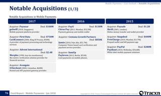 Copyright © 2018, Tracxn Technologies Private Limited. All rights reserved.Feed Report - Mobile Payments - Jan 2018
Notable Acquisitions (1/3)
76
Notable Acquisitions in Mobile Payments
Mobile Payments > Exit Outlook > Notable Acquisitions
2017
Acquirer: Paynear Deal: $100M
goSwiff (2010, Singapore)
Mobile payment platform provider
Acquirer: First Data Deal: $750M
CardConnect (2006, King Of Prussia, $50M)
A provider of payment processing and technology
services
Acquirer: Advent International
Deal: $2.4B
Morpho (1990, Issy-les-moulineaux)
Bio-metric verification solution provider for
financial services
Acquirer: Avangate
2Checkout (2000, Columbus, $60M)
Hosted and API payment gateway provider.
2016
Acquirer: PayU Deal: $130M
Citrus Pay (2011, Mumbai, $32.5M)
Payment gateway and mobile wallet
Acquirer: Centana Growth Partners
Deal: $850K
Jumio (2010, Palo Alto, $51.7M)
Computer Vision based card verification and
payment service provider.
Acquirer: SumUp
Payleven (2012, Berlin, $51M)
Card payments on mobile phones.
2015
Acquirer: Paysafe Deal: $1.2B
Skrill (2001, London)
Online money transfer and wallet provider
Acquirer: Snapdeal Deal: $400M
FreeCharge (2010, Mumbai, $117M)
Prepaid wallet and bill payment app
Acquirer: PayPal Deal: $280M
Paydiant (2010, Wellesley, $34.6M)
White label mobile payment solutions
 