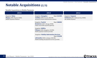 Copyright © 2018, Tracxn Technologies Private Limited. All rights reserved.Feed Report - Mobile Payments - Jan 2018
Notable Acquisitions (2/3)
77
Notable Acquisitions in Mobile Payments
Mobile Payments > Exit Outlook > Notable Acquisitions
2014
Acquirer: Boku
Mopay (2000, Munich, $20M)
Mobile Payments Platform
2013
Acquirer: Synaptics Deal: $255M
Validity (2000, San Jose, $82.6M)
Biometrics based authentication solution
Acquirer: PayPal Deal: $800M
Braintree (2007, Chicago, $70M)
Online and mobile payment gateway
Acquirer: BillPin
Obopay (2005, Bangalore, $145M)
Mobile payment solution provider.
Acquirer: Fidelity Information Services
Deal: $165M
mFoundry (2003, Larkspur, $40.3M)
Mobile banking and payments service provider.
2012
Acquirer: Sequent
ViVOtech (2001, Redwood City, $96M)
NFC Mobile Payment
 