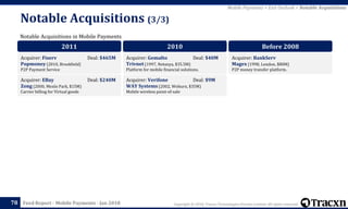 Copyright © 2018, Tracxn Technologies Private Limited. All rights reserved.Feed Report - Mobile Payments - Jan 2018
Notable Acquisitions (3/3)
78
Notable Acquisitions in Mobile Payments
Mobile Payments > Exit Outlook > Notable Acquisitions
2011
Acquirer: Fiserv Deal: $465M
Popmoney (2010, Brookfield)
P2P Payment Service
Acquirer: EBay Deal: $240M
Zong (2000, Menlo Park, $15M)
Carrier billing for Virtual goods
2010
Acquirer: Gemalto Deal: $40M
Trivnet (1997, Netanya, $35.5M)
Platform for mobile financial solutions.
Acquirer: Verifone Deal: $9M
WAY Systems (2002, Woburn, $35M)
Mobile wireless point-of-sale
Before 2008
Acquirer: BankServ
Magex (1998, London, $80M)
P2P money transfer platform.
 