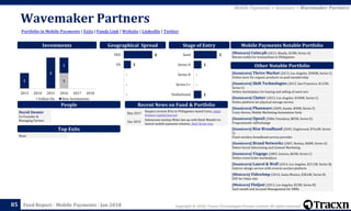 Copyright © 2018, Tracxn Technologies Private Limited. All rights reserved.Feed Report - Mobile Payments - Jan 2018
Wavemaker Partners
85
Portfolio in Mobile Payments | Exits | Funds Link | Website | LinkedIn | Twitter
Mobile Payments > Investors > Wavemaker Partners
People
Investments
[Minicorn] Coins.ph (2013, Manila, $10M, Series A)
Bitcoin wallet for transactions in Philippines
Mobile Payments Notable Portfolio
[Soonicorn] Thrive Market (2013, Los Angeles, $300M, Series C)
Online store for organic products on paid membership
[Soonicorn] Shift Technologies (2013, San Francisco, $112M,
Series C)
Online marketplace for buying and selling of used cars
[Soonicorn] Clutter (2013, Los Angeles, $100M, Series C)
Online platform for physical storage service
[Soonicorn] Phunware (2009, Austin, $90M, Series F)
Cross-Device, Mobile Marketing Automation Suite
[Soonicorn] OpenX (2006, Pasadena, $85M, Series E)
Programmatic AdExchange
[Soonicorn] Rise Broadband (2005, Englewood, $76.6M, Series
C)
Fixed wireless broadband service provider
[Soonicorn] Brand Networks (2007, Boston, $68M, Series A)
Native Social Advertising and Content Marketing
[Soonicorn] Viagogo (2005, Geneva, $65M, Series C)
Online event ticket marketplace
[Soonicorn] Laurel & Wolf (2014, Los Angeles, $25.5M, Series B)
Interior design service with reverse auction platform
[Minicorn] VideoAmp (2014, Santa Monica, $38.6M, Series B)
DSP for Video Ads
[Minicorn] FloQast (2013, Los Angeles, $33M, Series B)
SaaS month end Account Management for SMBs
Other Notable Portfolio
Top Exits
Recent News on Fund & Portfolio
David Siemer
Co-Founder &
Managing Partner
Geographical Spread Stage of Entry
May 2017
Naspers invests $5m in Philippines-based Coins, Asian
Venture Capital Journal
Dec 2015
Indonesian startup Moka ties up with Bank Mandiri to
launch mobile payment solution, Deal Street Asia
None
11
2
1
2013 2014 2015 2016 2017 2018
Follow On New Investments
1
-
-
1
3
Undisclosed
Series C+
Series B
Series A
Seed4
1
-
-
-
SEA
US
 