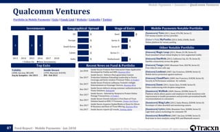 Copyright © 2018, Tracxn Technologies Private Limited. All rights reserved.Feed Report - Mobile Payments - Jan 2018
Qualcomm Ventures
87
Portfolio in Mobile Payments | Exits | Funds Link | Website | LinkedIn | Twitter
Mobile Payments > Investors > Qualcomm Ventures
Investments
[Soonicorn] Toss (2011, Seoul, $76.9M, Series C)
P2P money transfer service provider.
[Editor's Pick] MyPoolin (2014, Delhi, $368k, Seed)
Online platform for money pooling
Mobile Payments Notable Portfolio
[Unicorn] Magic Leap (2011, Miami, $1.9B, Series D)
Head-mounted virtual retinal display to view augmented reality
[Unicorn] OneWeb (2012, California City, $1.7B, Series B)
Satellite connectivity across the globe
[Unicorn] Tango (2009, Mountain View, $367M, Series D)
Free video & voice calls app
[Unicorn] Lookout (2007, San Francisco, $284M, Series G)
Mobile device protection against malware
[Unicorn] CloudFlare (2009, San Francisco, $182M, Series D)
Security & Performance solutions for website
[Unicorn] Zoom (2011, Santa Clara, $146M, Series D)
Video conferencing with dropbox integration
[Soonicorn] Welltok (2009, Denver, $258M, Series F)
Platform which allows payers and employers to link incentives with
improvement in health parameters and provides personalized health
recommendations to consumers
[Soonicorn] Ring Labs (2012, Santa Monica, $204M, Series D)
Developer of video doorbell and monitoring camera
[Soonicorn] Lytro (2006, Mountain View, $200M, Series D)
Light field camera technology for cinematic VR
[Soonicorn] RetailNext (2007, San Jose, $190M, Series E)
Real-time in-store analytics using WiFi and Bluetooth sensors
Other Notable Portfolio
Top Exits Recent News on Fund & Portfolio
Geographical Spread Stage of Entry
Jan 2018
Inside Secure Protects New Interactive Video Application
Developed by PodOp and HBO, Business Wire
Dec 2017
Inside Secure : Delivers Next-generation Content
Protection Solutions Extending Leadership in Device
Coverage and Early-window Premium Video, 4-Traders
Dec 2017
Inside Secure Protects Lufthansa Technik’s Inflight
Entertainment on Passenger Devices, Business Wire
Nov 2017
Inside Secure delivers strong customer authentication for
Visma Solutions, Bobsguide
Nov 2017
Inside Secure : Selected by Neopost to Protect Online
Postage Transactions, 4-Traders
Nov 2017
Inside Secure Unveils Industry's First Root-of-Trust
Solution based on RISC-V Processor, Design And Reuse
Nov 2017
Inside Secure Acquires SypherMedia to Boost Its Silicon
IP Business and Root-of-Trust Offering, Business Wire
Oct 2017 Inside Secure reports Q3 results, Seeking Alpha
Validity
(2000, San Jose, $82.6M)
Acq by Synaptics - Oct 2013
Inside Secure
(1995, Meyreuil, $181M)
IPO - Feb 2012
1 1 1
2013 2014 2015 2016 2017 2018
Follow On New Investments
1
-
1
1
2
Undisclosed
Series C+
Series B
Series A
Seed1
1
1
1
1
US
Europe
South Korea
Latam
India
 
