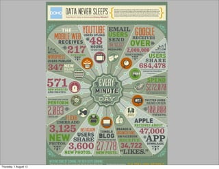 Thursday, 1 August 13
 