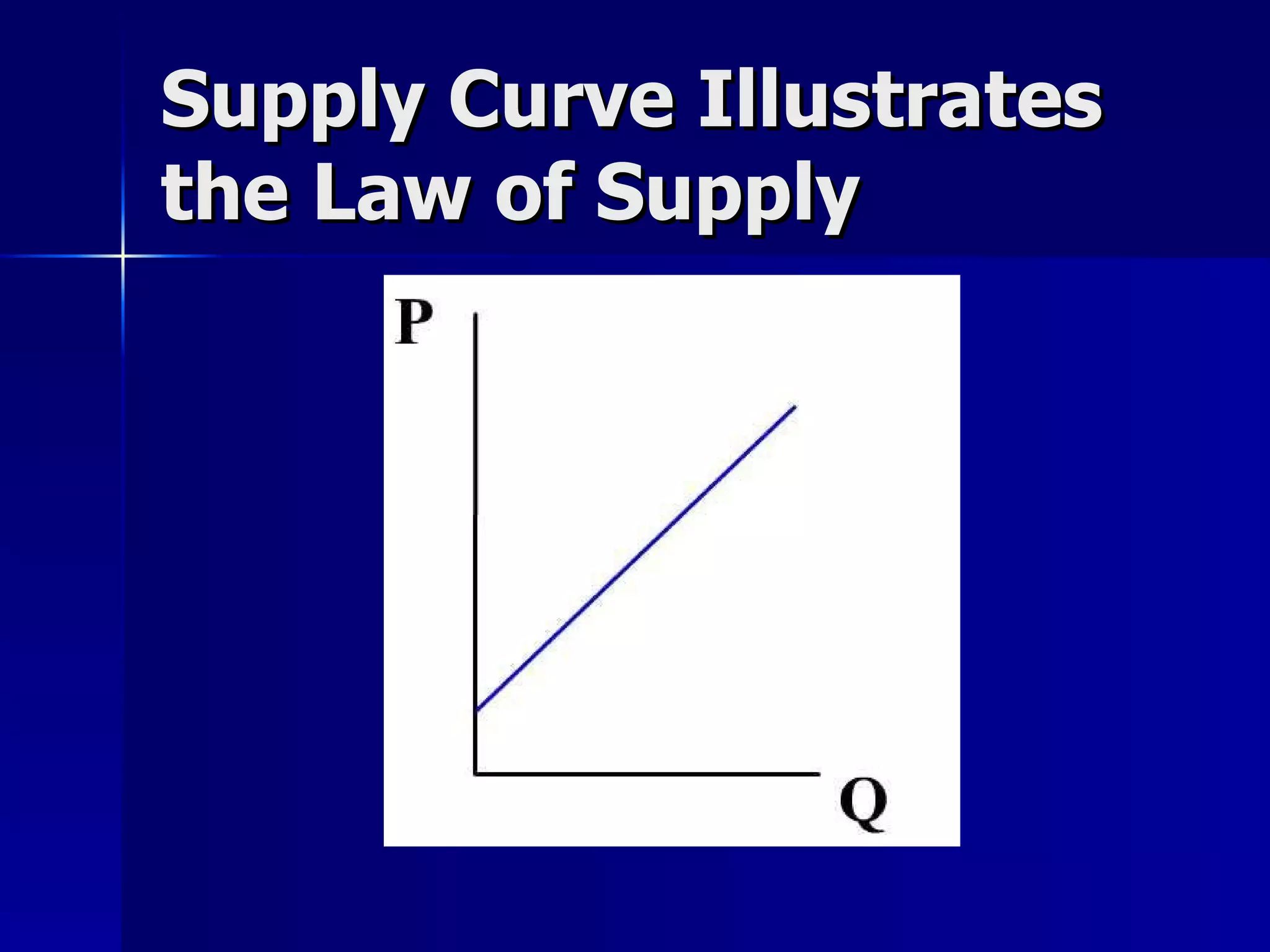 Supply Curve Illustrates the Law of Supply 