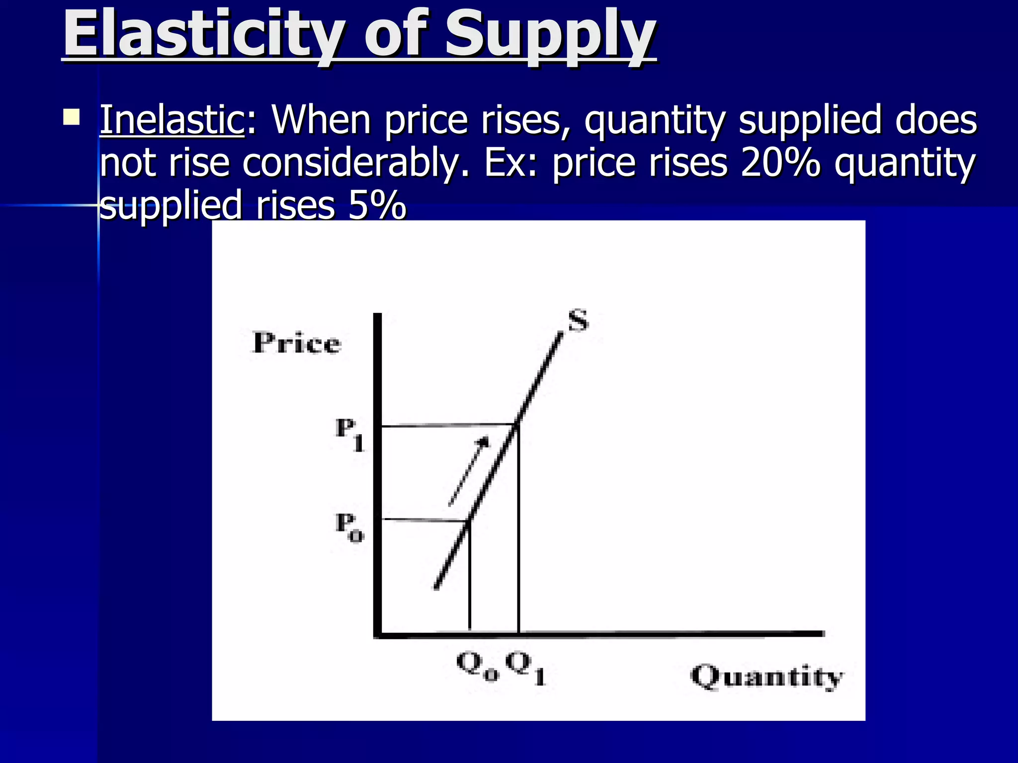 Elasticity of Supply Inelastic : When price rises, quantity supplied does not rise considerably. Ex: price rises 20% quantity supplied rises 5% 