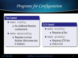 Programs for Configuration 