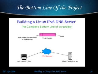 The Bottom Line Of the Project 