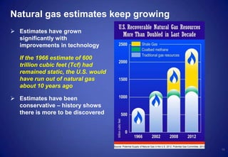 13
Natural gas estimates keep growing
 Estimates have grown
significantly with
improvements in technology
If the 1966 estimate of 600
trillion cubic feet (Tcf) had
remained static, the U.S. would
have run out of natural gas
about 10 years ago
 Estimates have been
conservative – history shows
there is more to be discovered
 
