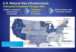 U.S. Natural Gas Infrastructure:
Anticipated Investment Through 2035
Source: INGAA Foundation’s North American Natural Gas Midstream Infrastructure Through 2035
$205B in midstream
infrastructure
investments
125,000 jobs
every year
for 20 years
$57B in federal, state
& local tax revenue
since 2005, pipeline avg. cap/ex:
$8.8 Billion/yr
15
 