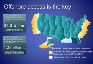 Off Limits Under Federal Law or Moratorium
Available for Energy Exploration but closed to
leasing due to current Federal Policy
Available for Production & Exploration
Offshore access is the key
 