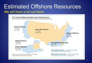 Estimated Offshore Resources
We still have a lot out there
17
 