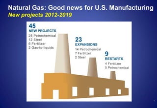 4
Natural Gas: Good news for U.S. Manufacturing
New projects 2012-2019
 