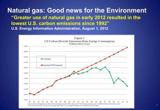 Natural gas: Good news for the Environment
6
“Greater use of natural gas in early 2012 resulted in the
lowest U.S. carbon emissions since 1992”
U.S. Energy Information Administration, August 1, 2012
 