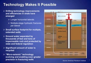 8
Technology Makes It Possible
 Drilling technology improvements
and efficiencies in shale have
emerged
 Longer horizontal laterals
 Multiple-stage hydraulic fractures
per lateral
 Small surface footprint for multiple,
extended wells
 Ground water separated by
thousands of feet and tons of
impermeable rock and protected by
state and federal regulation
 Significant amount of water is
recycled
 “Micro-seismic” technology
evolving and enabling even greater
precision in fracturing wells Source: American Petroleum Institute
 