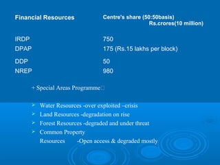 Financial Resources              Centre's share (50:50basis)
                                                   Rs.crores(10 million)

IRDP                             750
DPAP                             175 (Rs.15 lakhs per block)

DDP                              50
NREP                             980

       + Special Areas Programme�

        Water Resources -over exploited –crisis
        Land Resources -degradation on rise
        Forest Resources -degraded and under threat
        Common Property

         Resources     -Open access & degraded mostly
 
