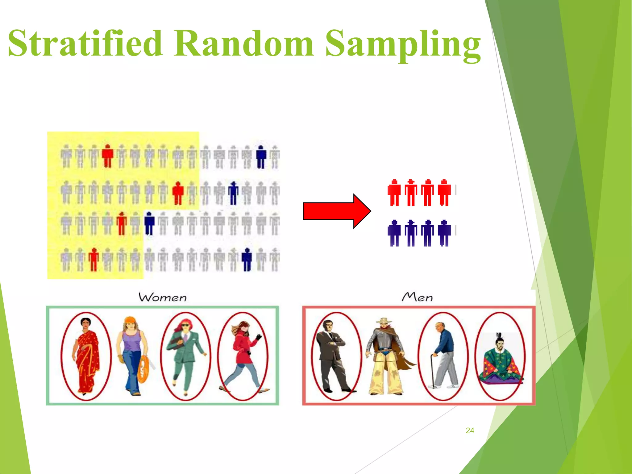 final-Sampling-techniques.ppt